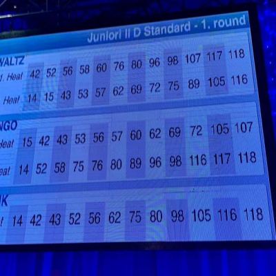 Ruzomberok Open 2019
